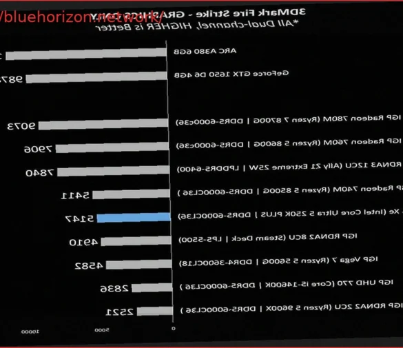 La iGPU del Intel Core Ultra 5 250K Plus supera a la de Steam Deck
