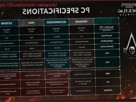 Assassin’s Creed Black Flag Resynced: Requisitos para Disfrutarlo en 4K