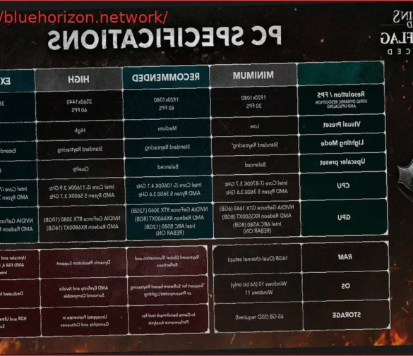 Assassin’s Creed Black Flag Resynced: Requisitos para Disfrutarlo en 4K