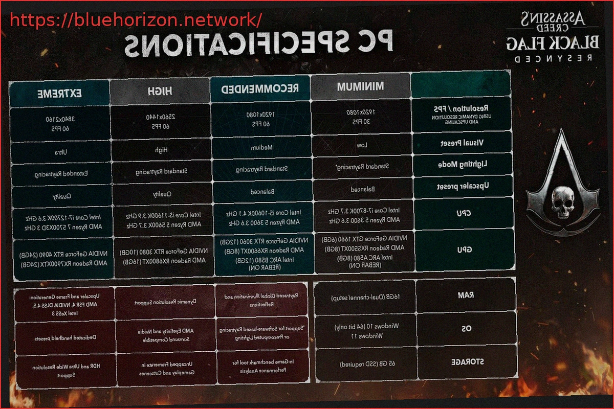 Preview Assassin’s Creed Black Flag Resynced: Requisitos para Disfrutarlo en 4K