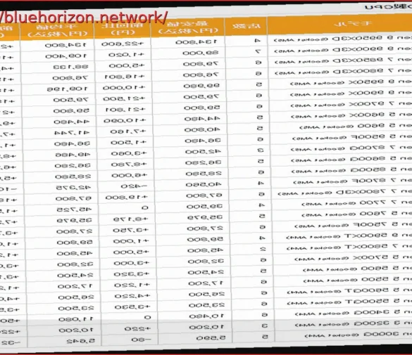 Japan Sees First Major Ryzen Price Surge: AMD CPUs Up by Up to 57.4% While Intel Prices Remain Stable