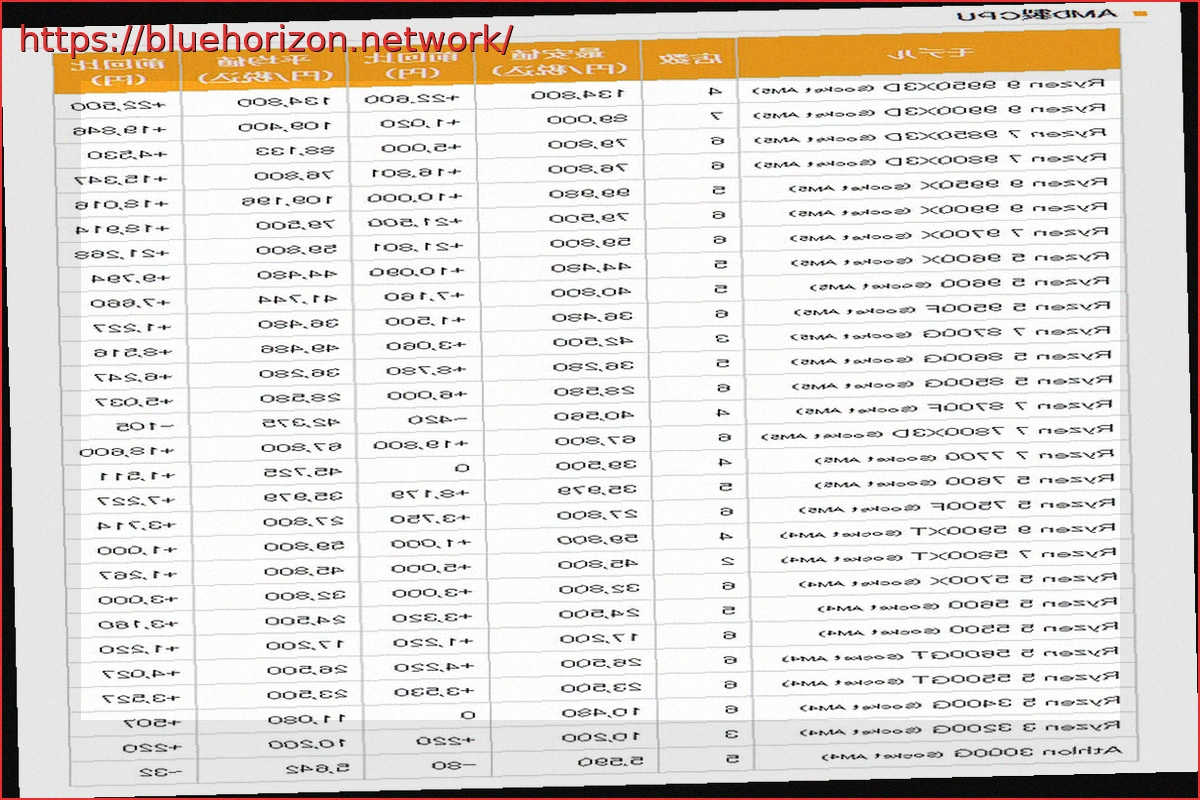 Preview Japan Sees First Major Ryzen Price Surge: AMD CPUs Up by Up to 57.4% While Intel Prices Remain Stable