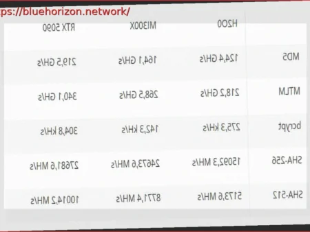 RTX 5090 Outperforms Expensive NVIDIA H200 and AMD MI300X in Password Cracking