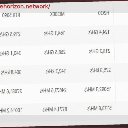RTX 5090 Outperforms Expensive NVIDIA H200 and AMD MI300X in Password Cracking