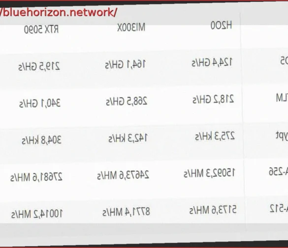 RTX 5090 Outperforms Expensive NVIDIA H200 and AMD MI300X in Password Cracking