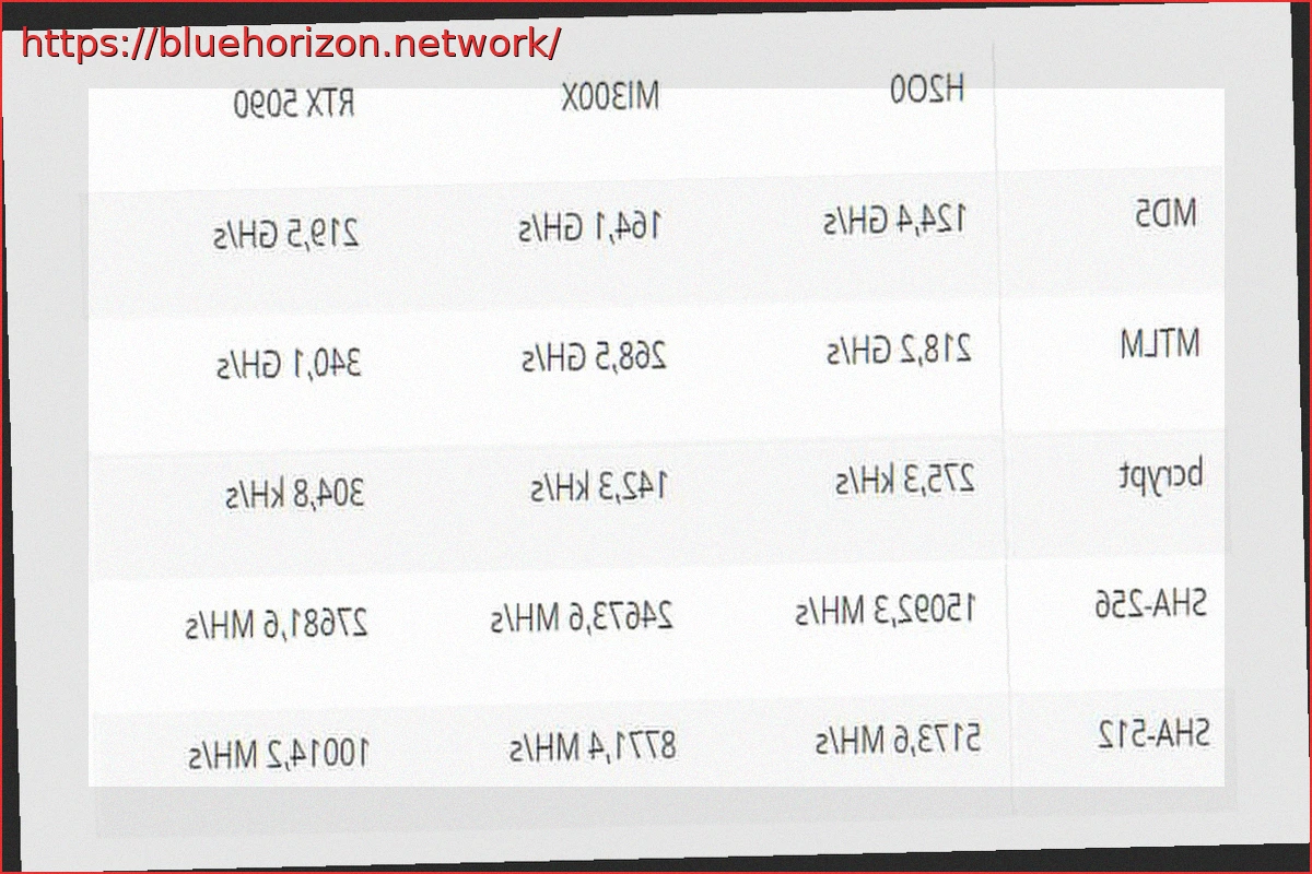 Preview RTX 5090 Outperforms Expensive NVIDIA H200 and AMD MI300X in Password Cracking