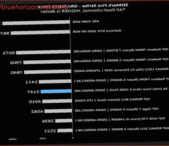 Intel Core Ultra 5 250K Plus iGPU Outperforms Steam Deck
