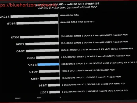 Intel Core Ultra 5 250K Plus iGPU Outperforms Steam Deck
