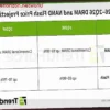 Memory Price Hikes to Moderate in Q2 2026: DRAM & NAND Flash See Slower Increases
