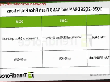 Memory Price Hikes to Moderate in Q2 2026: DRAM & NAND Flash See Slower Increases