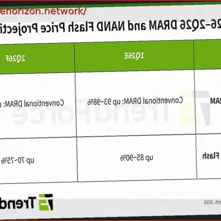 Memory Price Hikes to Moderate in Q2 2026: DRAM & NAND Flash See Slower Increases