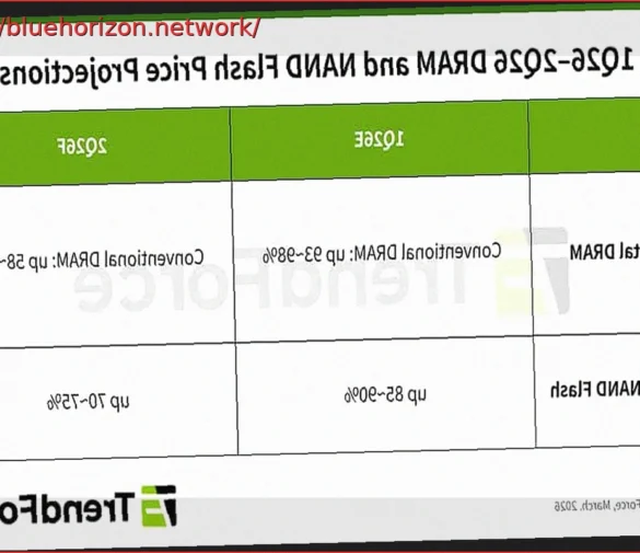 Memory Price Hikes to Moderate in Q2 2026: DRAM & NAND Flash See Slower Increases