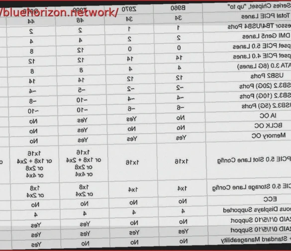 Intel Z970 Chipset to Target High-End and Premium Mid-Range for Nova Lake