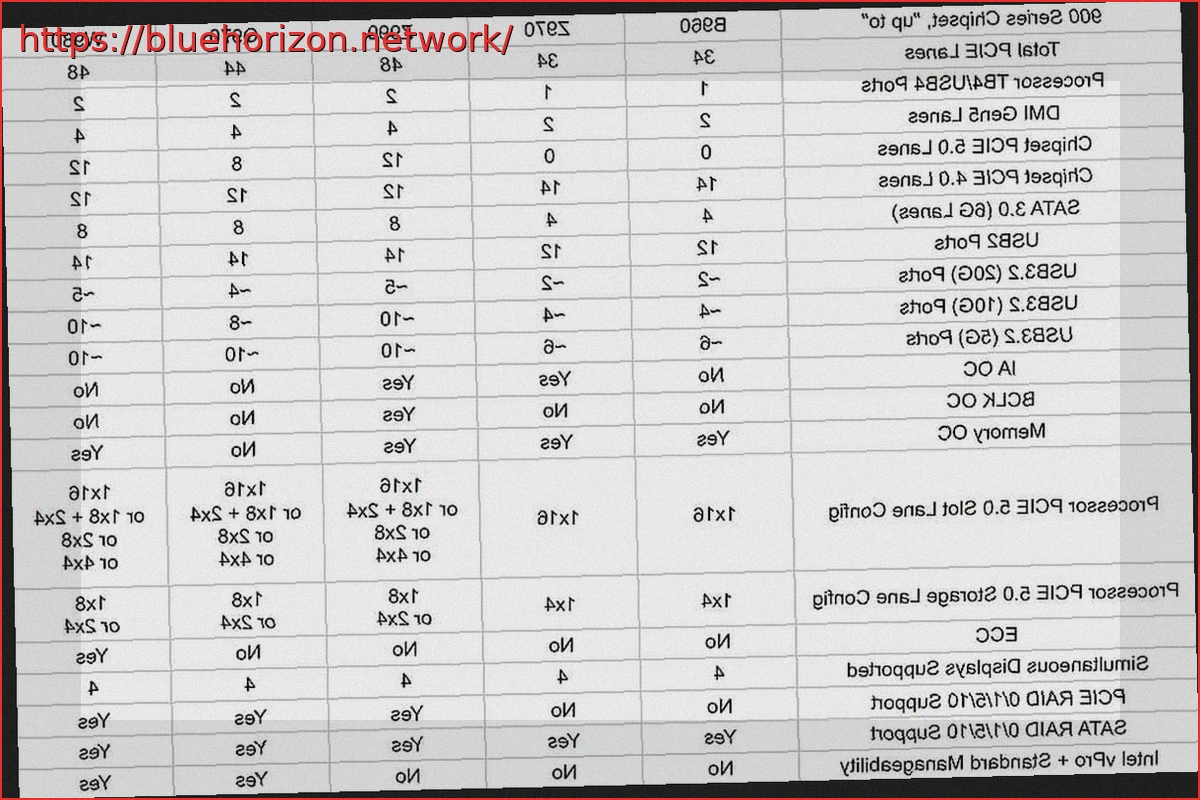 Preview Intel Z970 Chipset to Target High-End and Premium Mid-Range for Nova Lake