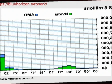 NVIDIA’s Warranty Payouts Surge 1000%, AMD Sees Significant Jump in 2025