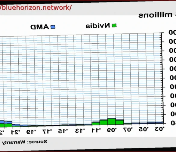 NVIDIA’s Warranty Payouts Surge 1000%, AMD Sees Significant Jump in 2025