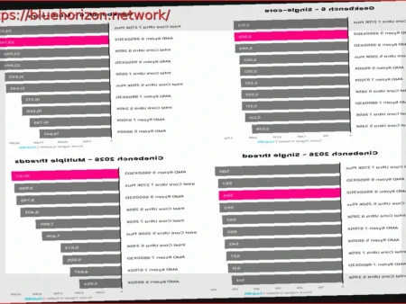 El Ryzen 9 9950X3D2: Un Fracaso de Rendimiento con Elevado Consumo y Precio