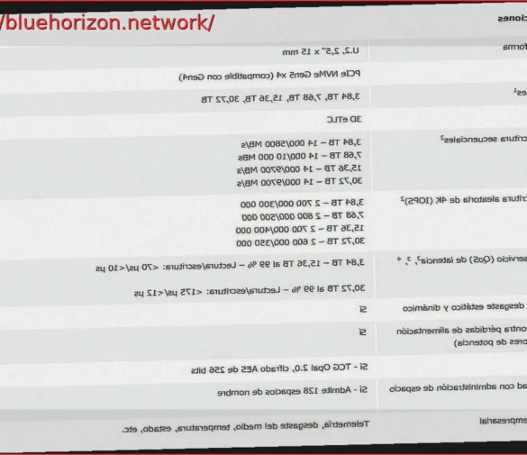 Kingston DC3000ME PCIe 5.0: SSD NVMe U.2 объемом до 30,72 ТБ с невероятной ценой