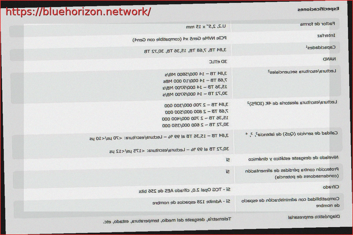 Preview Kingston DC3000ME PCIe 5.0: SSD NVMe U.2 объемом до 30,72 ТБ с невероятной ценой