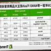 NAND Flash Memory Manufacturers to Keep Production Flat in 2026, Signaling Continued Shortages and Price Hikes