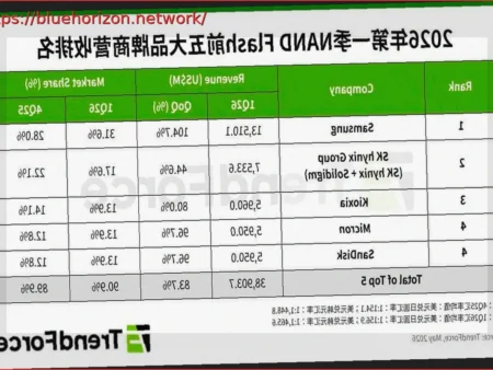 NAND Flash Memory Manufacturers to Keep Production Flat in 2026, Signaling Continued Shortages and Price Hikes