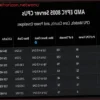 AMD lanza los procesadores EPYC 8005 «Sorano» con hasta 84 núcleos Zen 5 a 4,5 GHz y 225W