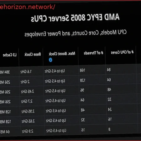 AMD lanza los procesadores EPYC 8005 «Sorano» con hasta 84 núcleos Zen 5 a 4,5 GHz y 225W