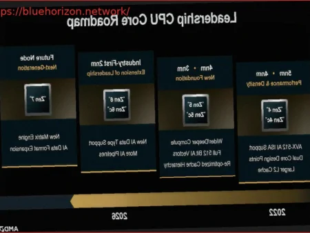 AMD Zen 7 Architecture Set for 2028 with TSMC’s 1.4nm A14 Node