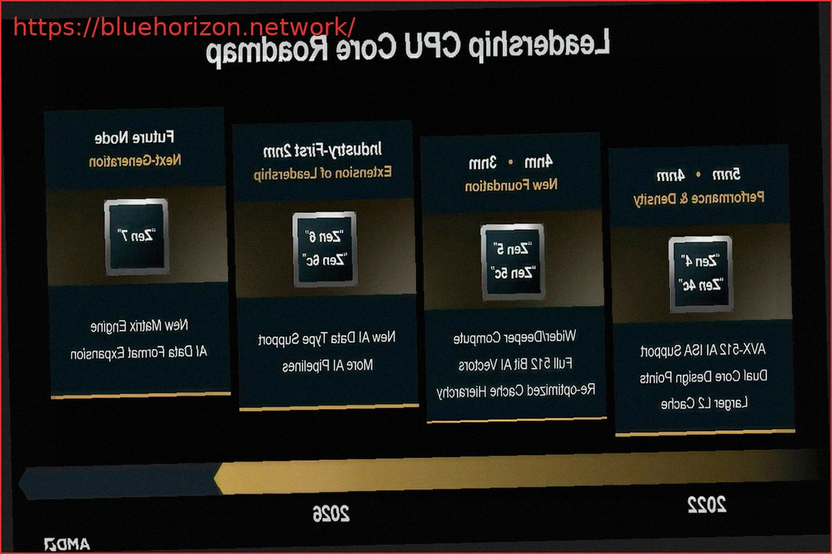 Preview AMD Zen 7 Architecture Set for 2028 with TSMC’s 1.4nm A14 Node