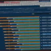Intel Core i9 273PQE Tested in Games, Demonstrating Hybrid Architecture’s Success for the Company Amidst Criticism