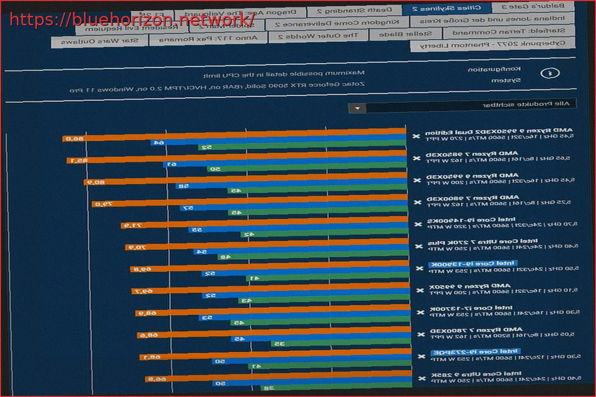 Preview Intel Core i9 273PQE Tested in Games, Demonstrating Hybrid Architecture’s Success for the Company Amidst Criticism