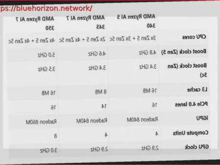 AMD Accused of Intel’s Bad Practices with Ryzen AI 7 345: Lower Performance, Higher Price, Misleading Naming