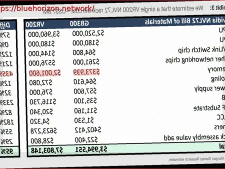 Memory Costs Skyrocket for NVIDIA VR200 NVL72 Servers, Representing 25% of Total Price