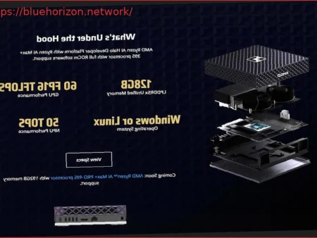 AMD Ryzen AI Halo: Новый Мини-ПК для ИИ с 128 ГБ и 126 TOPS