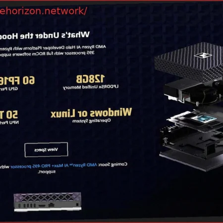 AMD Ryzen AI Halo: Новый Мини-ПК для ИИ с 128 ГБ и 126 TOPS