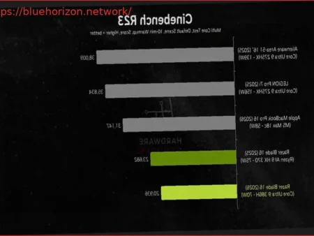 Razer Blade 16 2026 (Panther Lake) Shows Lower Performance Than 2025 AMD Version