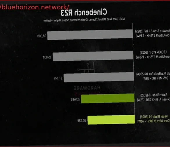 Razer Blade 16 2026 (Panther Lake) Shows Lower Performance Than 2025 AMD Version