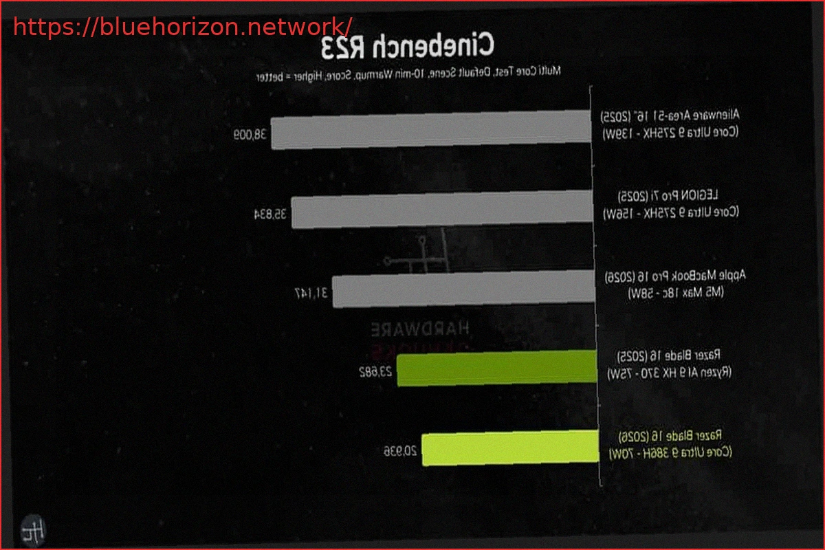 Preview Razer Blade 16 2026 (Panther Lake) Shows Lower Performance Than 2025 AMD Version