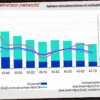 Semiconductor Market Surpasses $300 Billion in Q1 2026, Driven by Memory Demand