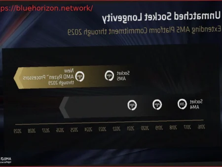 AMD Extends AM5 Motherboard Support Until 2029