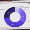 Europa empieza a dar la espalda a las Big Tech de EE.UU.: el 45% evitaría servicios que entreguen sus datos a empresas estadounidenses