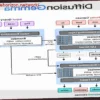 Google DiffusionGemma: A New Open-Source AI Sacrificing Quality for Blazing GPU Speed