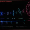 IBM Presenta el Primer Chip Inferior a 1 Nanómetro: «La Tecnología Más Pequeña y Potente del Mundo»