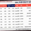 Memory Prices Skyrocket in Q2 2026: LPDDR5X Surges 89%, LPDDR4X Up 75%, DDR4 Rises 51%, and SSDs Increase 54%