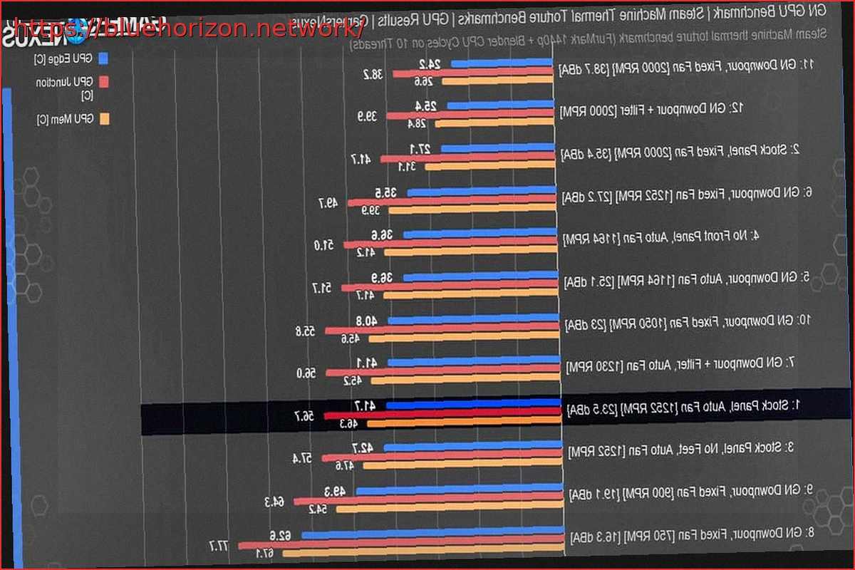 Preview Steam Machine a fondo: rendimiento, comparativa de precio vs PC, temperatura, ruido y consumo