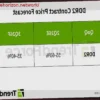 El dominó de la DRAM empieza a caer: la falta de DDR4 dispara la demanda de DDR3 y DDR2 así como su precio