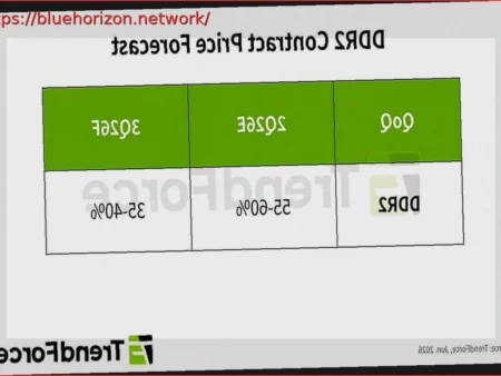 El dominó de la DRAM empieza a caer: la falta de DDR4 dispara la demanda de DDR3 y DDR2 así como su precio