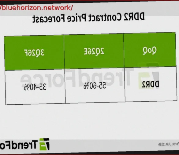 El dominó de la DRAM empieza a caer: la falta de DDR4 dispara la demanda de DDR3 y DDR2 así como su precio