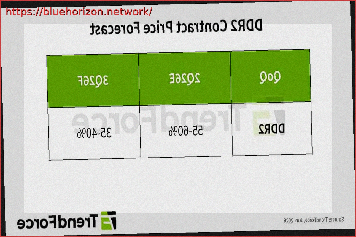 Preview El dominó de la DRAM empieza a caer: la falta de DDR4 dispara la demanda de DDR3 y DDR2 así como su precio