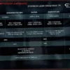 Halo: Campaign Evolved, estos son los requisitos del remake en PC